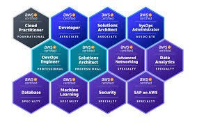 certification aws