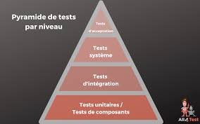 Les tests logiciels avec une application angular et spring