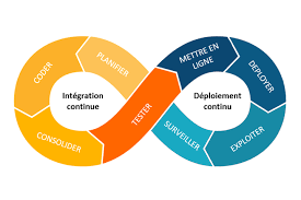 Mise en place de workflow d’integration continue
