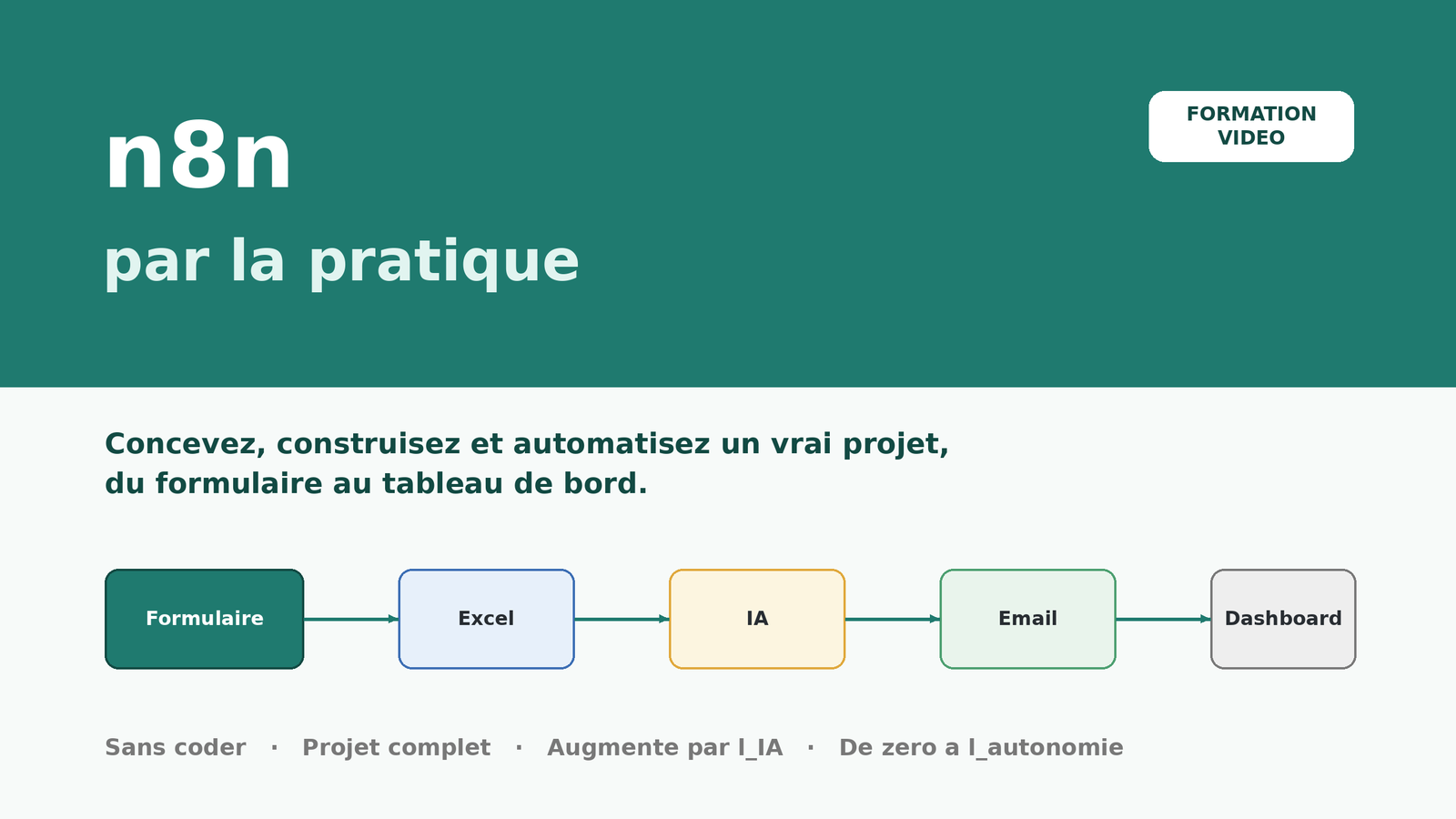 Protégé : n8n par la pratique